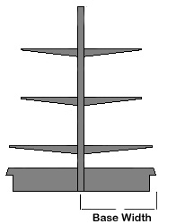 Gondola Base Widths